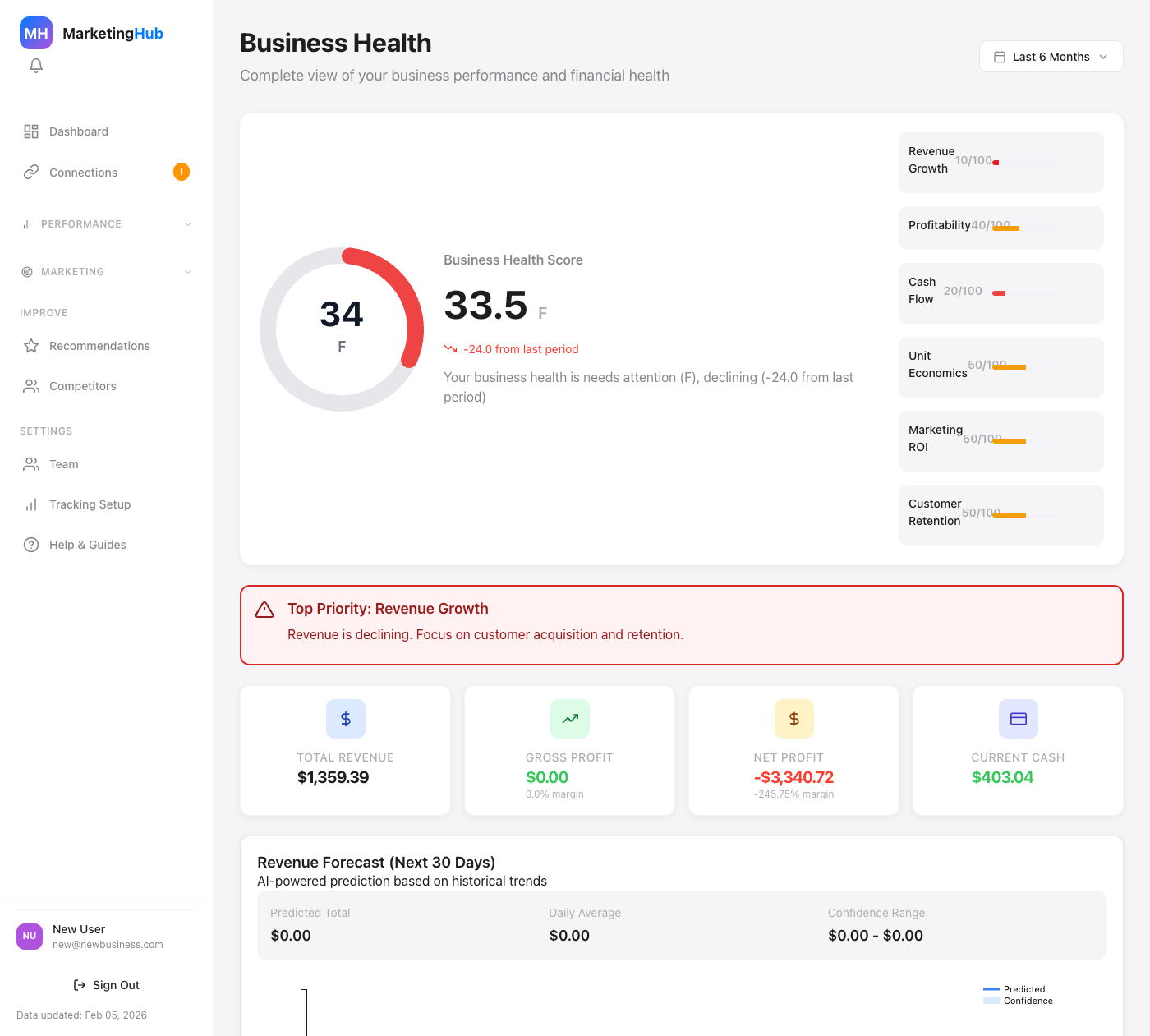 Business Health Dashboard Preview